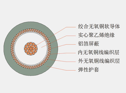 六分、八分信號(hào)線